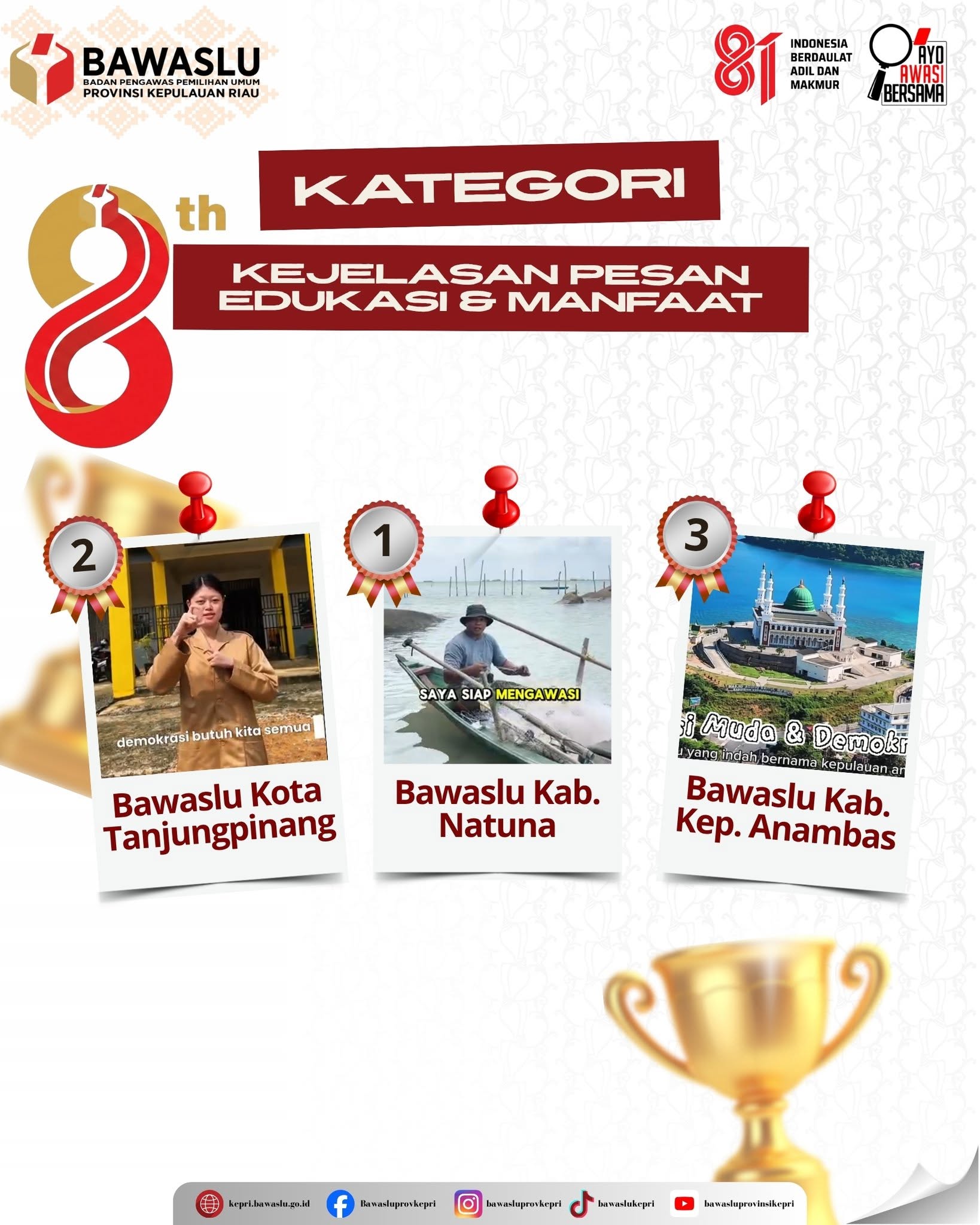 Bawaslu Kabupaten Natuna mendapatkan penghargaan dalam lomba konten HUT Bawaslu Kabupaten/kota yang dilaksanakan oleh Bawaslu Provinsi Kepulauan Riau (15/08/2026)
